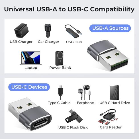 Basesailor USB to USB C Adapter Bundle with USB Coupler,Compatible with iPhone 17 17e Pro Max,16 15,Apple Watch iWatch,MacBook in Saudi Arabia