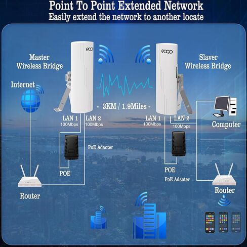 Point to Point Starlink Internet WiFi Extender with Bracket Mounts, 5.8GHz 3KM 100Mbps Outdoor Long Range Network Transmission for Starlink Gen 3 Router, Starlink Mini, 14dBi High Gain Antenna,2 Pack in Saudi Arabia
