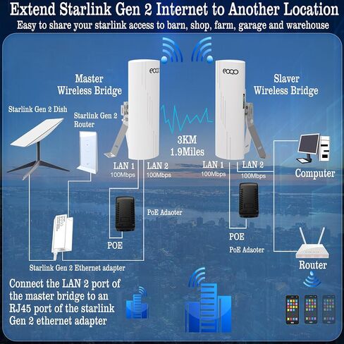 Point to Point Starlink Internet WiFi Extender with Bracket Mounts, 5.8GHz 3KM 100Mbps Outdoor Long Range Network Transmission for Starlink Gen 3 Router, Starlink Mini, 14dBi High Gain Antenna,2 Pack in Saudi Arabia