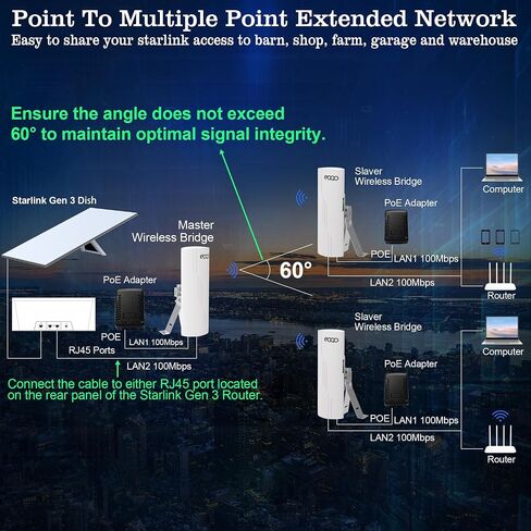 Point to Point Starlink Internet WiFi Extender with Bracket Mounts, 5.8GHz 3KM 100Mbps Outdoor Long Range Network Transmission for Starlink Gen 3 Router, Starlink Mini, 14dBi High Gain Antenna,2 Pack in Saudi Arabia