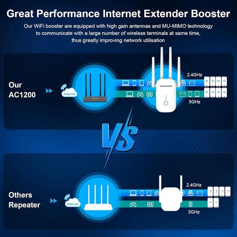 WiFi Extender Signal Booster,1200Mbps WiFi Repeater (White) in Saudi Arabia