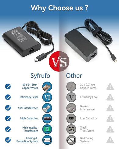 Syfrufo 65W USB-C Laptop Charger for Dell Inspiron 14/16 2-in-1 Series in Kuwait