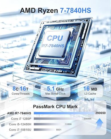 BASOARO AI Mini PC AMD Ryzen 7 7840HS (up to 5.1GHz) 16GB RAM 512GB SSD in Kuwait
