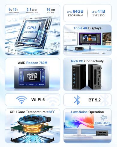 BASOARO AI Mini PC AMD Ryzen 7 7840HS (up to 5.1GHz) 16GB RAM 256GB SSD in Kuwait