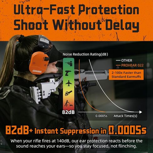 PROHEAR 022 Electronic Ear Protection for Shooting & Hunting - 29dB SNR Noise Reduction, 5X Sound Amplification, 4 Omnidirectional Microphones, HD Speakers - Gun Range Hearing Protection Muffs,Orange in Saudi Arabia