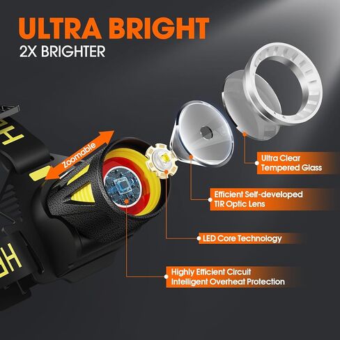 Long Throw Rechargeable Headlamp, Head Lamp, Head Light in Kuwait