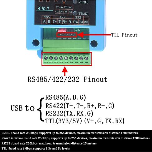 USB to RS232 232 RS485 485 RS422 422 TTL(3V3/5V) Serial Adapter Converter 4 in 1 in Saudi Arabia
