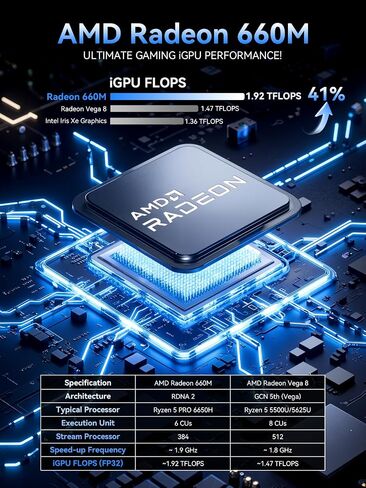 GMKtec M8 Mini PC AMD Ryzen PRO 6650H (6C/12T 4.50GHz) in Saudi Arabia