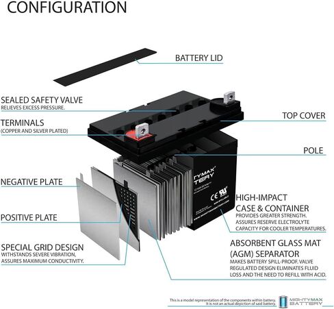 Mighty Max Battery 12V 35Ah Raplacement Battery Compatible with Drive Medical Design Daytona, Odyssey, Image - 2 Pack in Saudi Arabia