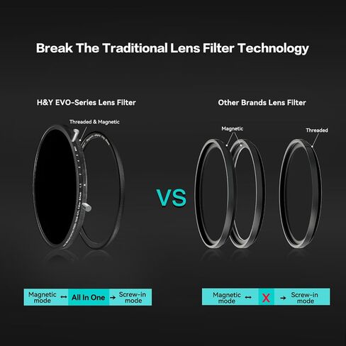 H&Y EVO 77mm 2-in-1 Variable ND3-1000 CPL Camera Lens Filter Multi-Coated | 77mm 2-in-1 Variable ND3-1000 CPL Filter, 1.5-10 Stops Neutral Density, HD Optical Glass Nano-Coated for Long Exposure Shots in Saudi Arabia