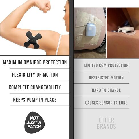 ليس مجرد رقعة Omnipod 5 Overpatches - 20 عبوة، أسود in Kuwait