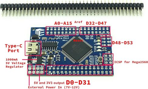 MEGA 2560 R3 Pro Mini CH340G Compatible with Arduino MEGA2560 R3 Atmega 2560 USB Type-C Port (2pcs Mini Board with Male Header) in Kuwait
