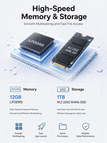جهاز كمبيوتر صغير N100 (Turbo 3.4 جيجا هرتز)، ذاكرة وصول عشوائي LPDDR5 سعة 12 جيجا بايت، 1 تيرابايت M.2 SSD، كمبيوتر مكتبي صغير، 4K HDMI DP/3 x USB3.2 Wi-Fi 6/BT 5.2، HTPC/Business Office Micro Pc in Kuwait