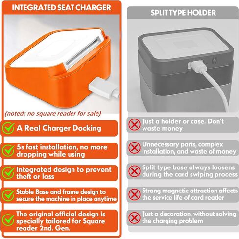 2 Packs Square Dock for Square Reader 2nd Generation, Holder Stand for Square Reader 2nd Generation, Smart Anti-Sleep Button, Anti-Slip Base Dock (Cable & Wall Charger, NO Reader in Kuwait
