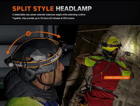 Fenix HM75R 1600 Lumen USB-C Rechargeable Work Headlamp in Kuwait