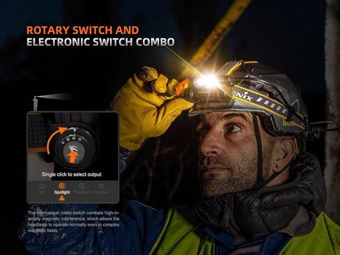 Fenix HM75R 1600 Lumen USB-C Rechargeable Work Headlamp in Kuwait