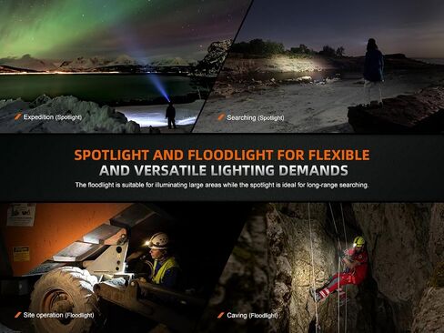 Fenix HM75R 1600 Lumen USB-C Rechargeable Work Headlamp in Kuwait