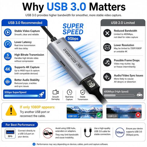 Guermok 4K USB 3.0 Video Capture Card for Streaming with PD 100W, 4K@60FPS in Saudi Arabia