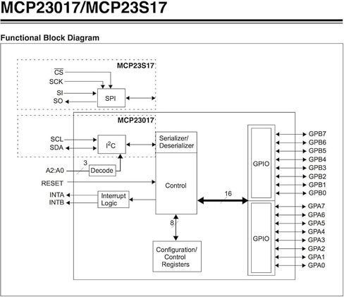 2 Pcs MCP23017 DIP 28 PINS 16-Bit I/O Expander with Serial Interface in Kuwait