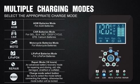 Foxsur 10-Amp 7-Stage Car Battery Charger for Wet/GEL/SLA/LiFePO4/Lead-Acid/AGM Batteries, 12V/ 24V Smart Battery Charger/Maintainer, for ATVs/Golf Cart/Motorcycle/Automobile/Marine etc Quick Charger in Saudi Arabia