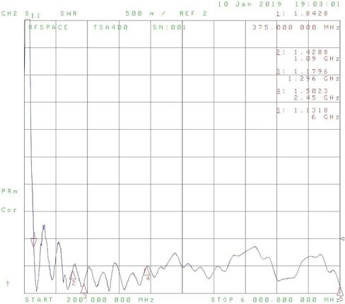 RFSPACE TSA400 هوائي سلبي واسع النطاق 375 ميجا هرتز - 6 جيجا هرتز لاختبار UWB TX / RX SDR SIGINT EMC & FCC - هوائي Vivaldi in Kuwait