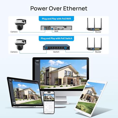 PANOEAGLE 4K 8MP Dome PTZ Camera Outdoor, 2.7~13.5mm Motorized Lens with 5X Optical Zoom,AI Motion Detection, Two Way Audio＆IR Night Vision, 512GB SD Slot, IP67, Blue Iris in Kuwait