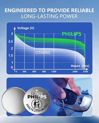 PHILIPS CR1632-10 Pack 3V Lithium Cell Batteries 10 Year Shelf Life in Saudi Arabia