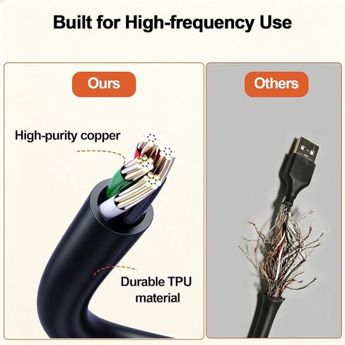 USB Training Y Splitter Cable Compatible with Plantronics QD Headsets in Kuwait