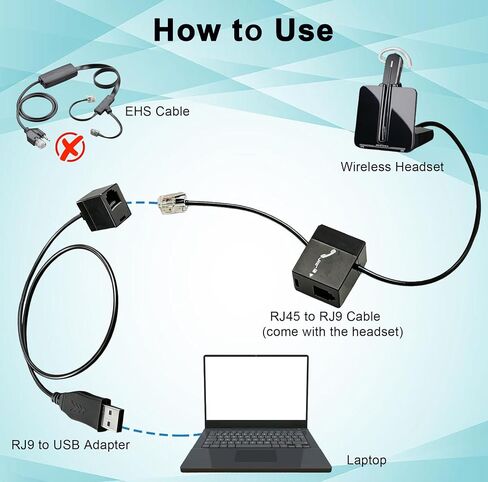 RJ9 to USB Cord Work for Plantronics Jabra Sennheiser Wireless DECT Headset in Kuwait