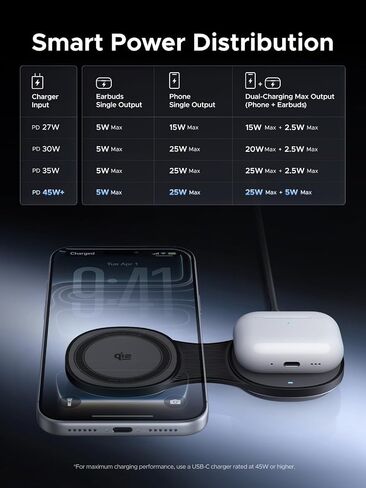 UGREEN MagFlow 25W Pocket-Sized 2-in-1 Foldable Wireless Charger in Kuwait