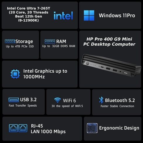 HP VPro Mini Business Desktop, IntelUltra 7-265T(20 Core 20 Threads), 64GB DDR5 RAM. 1TB SSD. Ultra Quite Design, RJ-45, Dual Monitor Support, AI Ready,Wi-Fi 6, Bluetooth, KB & Mouse, Windows 11 in Kuwait