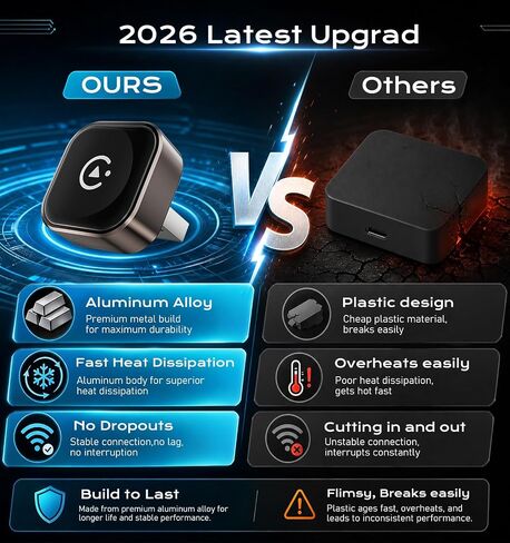 Wireless CarPlay/Android Auto Adapter, 2-in-1 USB-C/A Carplay Adapter in Kuwait