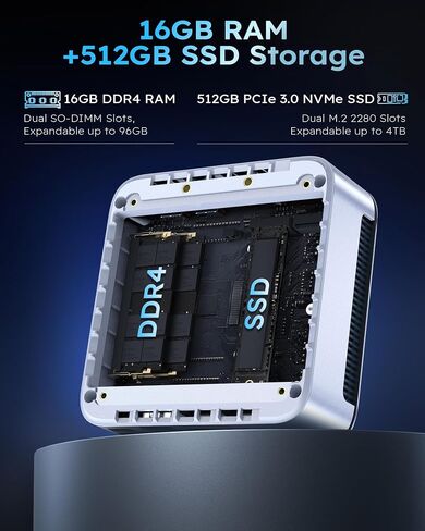 Getorli i5-13420H Mini PC, 16GB DDR4 512G SSD, Triple Display Small Desktop in Kuwait