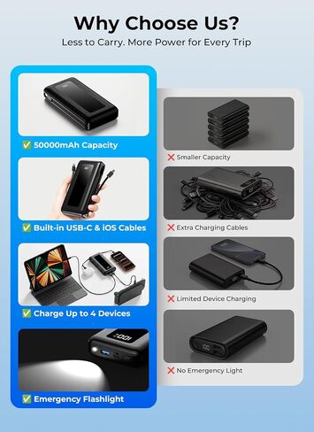 50000mAh Portable Charger Power Bank, Fast Charging with Built in Cables in Saudi Arabia