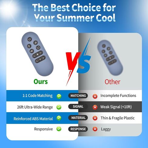 Replacement Remote Control for Shark FlexBreeze Pro Mist Fan, Models FA302, Indoor & Outdoor Use, Grey in Kuwait