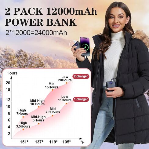 2 PACK 12000mAh Heated Vest Battery Pack, USB Power Bank Portable Dual Output Ports (not for 7.4V or 12V)with LED Display for Heating Jacket Hoodies Pants Heated Chair and Smart Device in Saudi Arabia