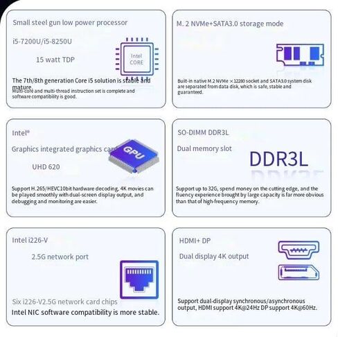 Micro Firewall Appliance/Fanless Mini PC Core i5-8250U with 6 *I226 2.5G LAN,NO RAM NO SSD,Wifi/Bluetooth/5G , 2*DDR3L M.2 NVMe 2280 PCle3.0 × 4,Desktop Computer 4K Triple Display support Home Office in Kuwait