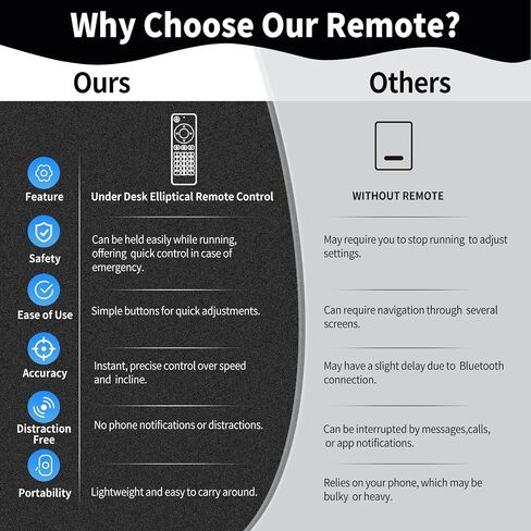 Replacement Remote for CURSOR Fitness C5 Under Desk Elliptical Machine in Kuwait