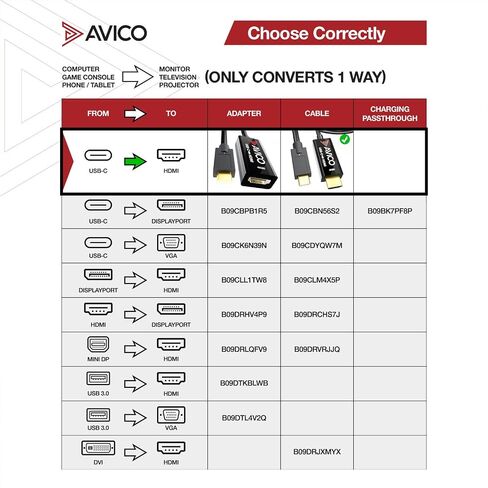 Avico USB C to HDMI 2.0 Adapter, 4K@60Hz, HDR, HDCP 2.2, 144Hz, Thunderbolt Compatible in Kuwait