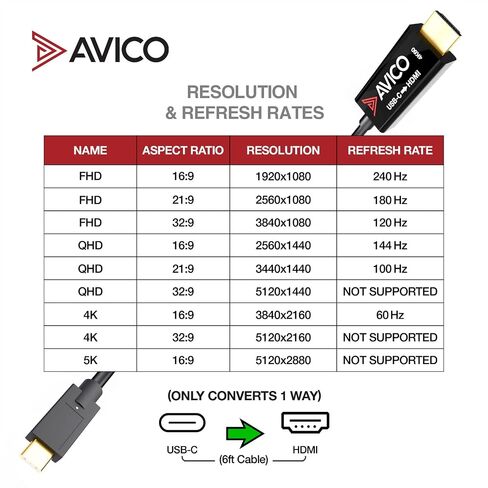 Avico USB C to HDMI 2.0 Adapter, 4K@60Hz, HDR, HDCP 2.2, 144Hz, Thunderbolt Compatible in Kuwait