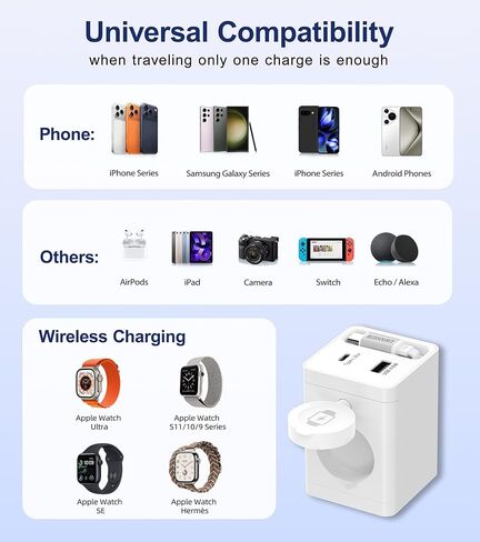 4-in-1 30W Retractable USB-C Wall Charger for Apple Watch, iPhone, iPad in Kuwait