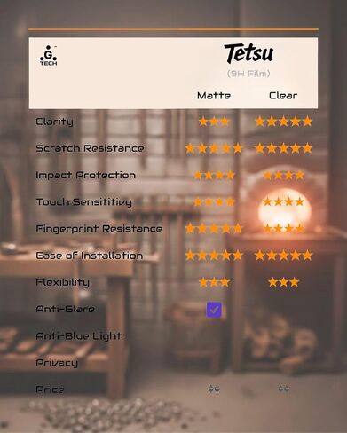 Screen Protector for Retroid Pocket Nova (4.5 Inch) - Tetsu Clear in Kuwait