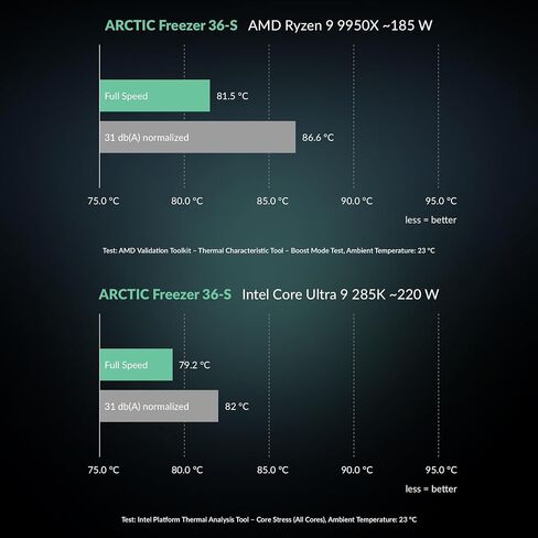 ARCTIC Freezer 36-S A-RGB - CPU Cooler with A-RGB Lighting for Intel & AMD in Kuwait