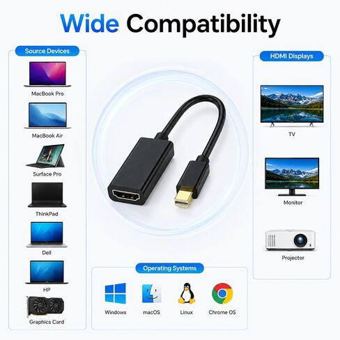 Mini DisplayPort to HDMI Adapter, 4K@30Hz Mini DP to HDMI Converter Cable, Thunderbolt Compatible, Portable 25cm Adapter for MacBook Pro/Air, Surface Pro, ThinkPad, Monitor, TV, Projector in Kuwait