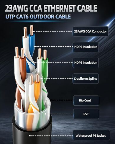 Cat6 Direct Burial Ethernet Cable 1000ft, UTP, Outdoor Waterproof in Kuwait