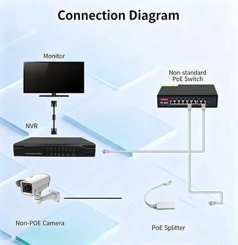 4 Pcs PoE Splitter (B0525) 5V 12W Output, With Type‑C Converter 100M 44-57V in Kuwait