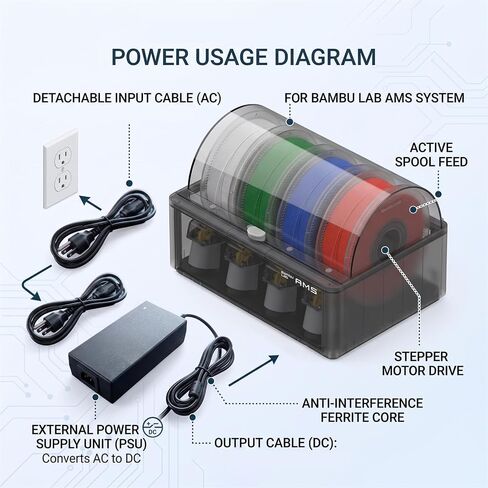Power Supply for Bambu Lab AMS 2 Pro, 24V 4A Switching Adapter in Kuwait
