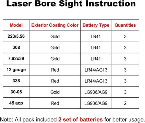 Laser Bore Sight for .30-06/25-06/270 Cartridge Hunting Red Dot Boresighter with 6 Batteries（2 Set Batteries） in Kuwait