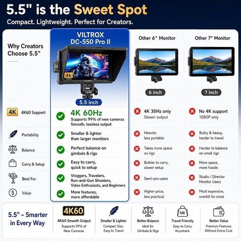 VILTROX DC-550 Pro ii 5.5" 1400 Nits 4K60 HDMI 2.0 Camera Monitor in Kuwait