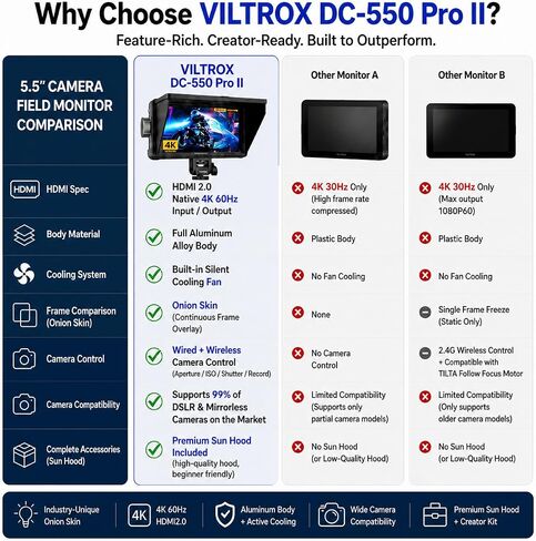 VILTROX DC-550 Pro ii 5.5" 1400 Nits 4K60 HDMI 2.0 Camera Monitor in Kuwait